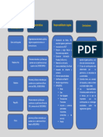Tipos de Contribuyentes y Obligaciones | PDF | Impuestos | Contabilidad