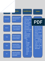 Tipos de Contribuyente y Responsabilidades