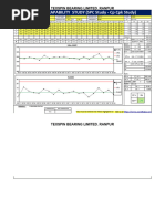 SPC CP CPK Study Template