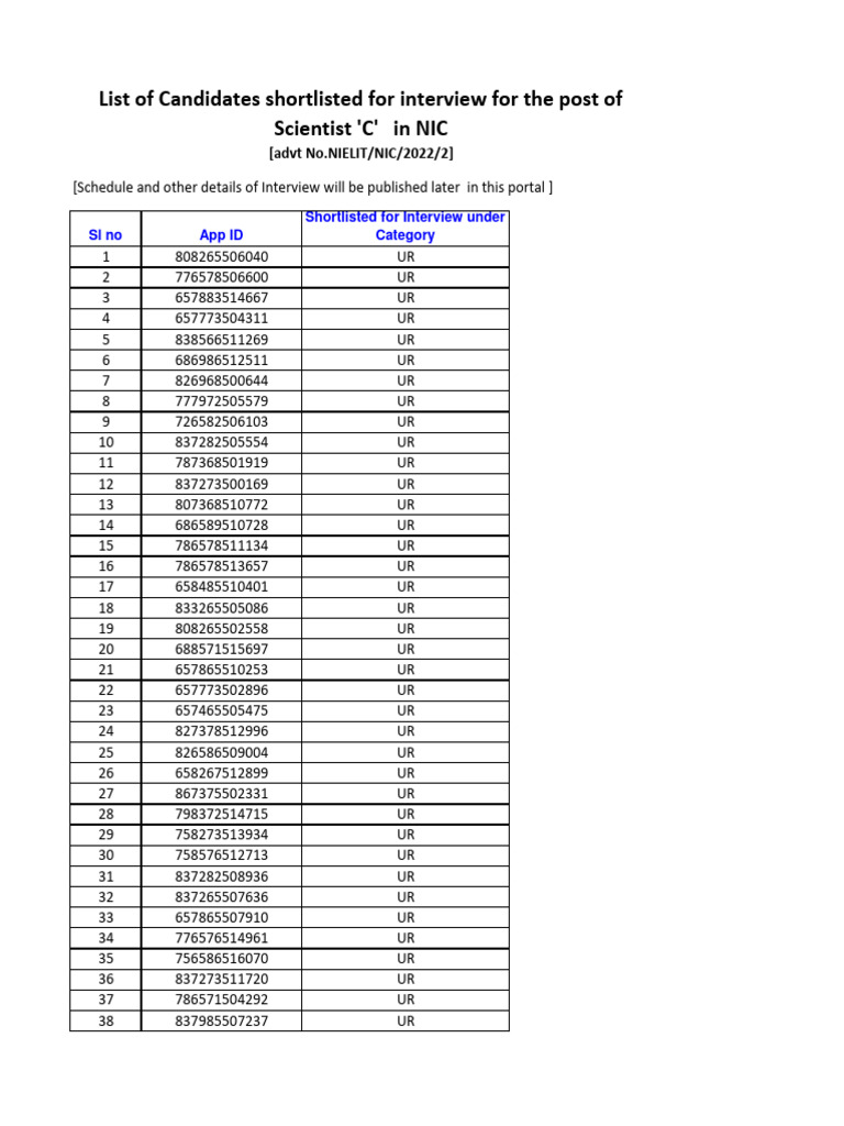 SCC Interview Shortlist | PDF