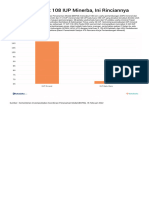 BKPM Cabut 108 Iup Minerba Ini Rinciannya