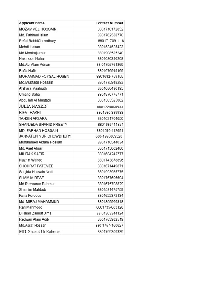 Applicants | PDF