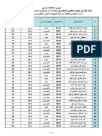 اسماء المتقدمين - قضاء بعقوبة