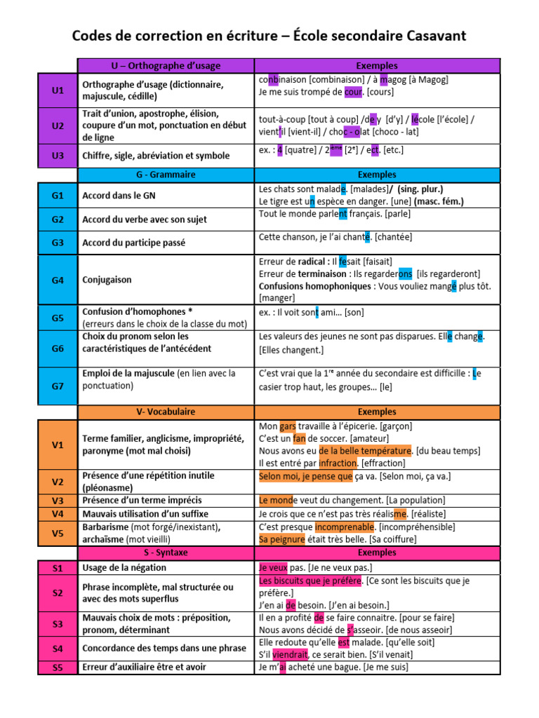 Codes de correction en français 2023 | PDF | Phrase | Orthographie