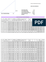 Memoria Red de Distribucion