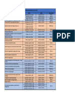 Cuadro de Capacitaciones