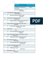 Leading Mid-Corporates of India 2023 (SALES)