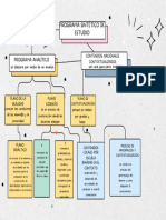 Organizador Grafico Lenguaje y Artes