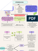 Mapa Conceptual Proyectoç