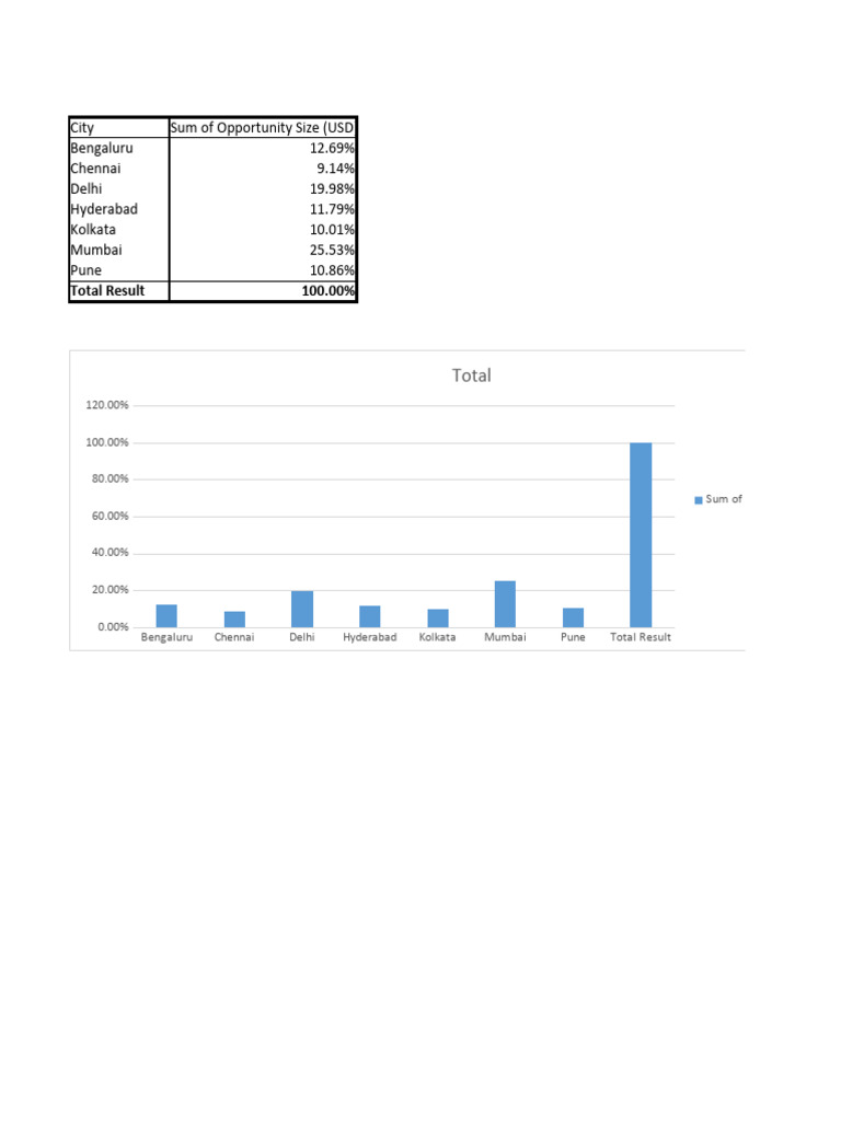 Sales dataset pdf market economics economies