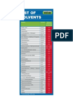 List of Solvents PDF
