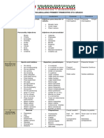 TEMAS Y VOCABULARIO 5TO GRADO - 1st Module