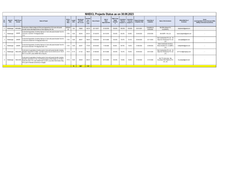 WB Road Project Details | PDF | Routes | Road