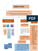 Mapa Conceptual Articulo Decreto 1011 de 2006