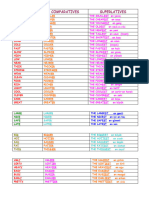 Ingilizce Comparative Superlative Sifatlar Listesi Ve Anlamlari Ayrintili 46676