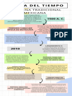 Infografia Linea Del Tiempo Timeline Historia Cronologia Empresa Profesional Multicolor - 20230911 - 150719 - 0000