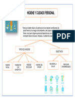 Mapa Conceptual Higiene