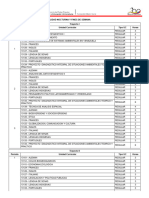 Gestión Ambiental Malla Curricular