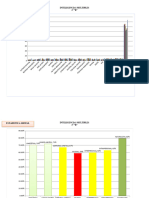 Resultados Inteligencias Multiples 4 B