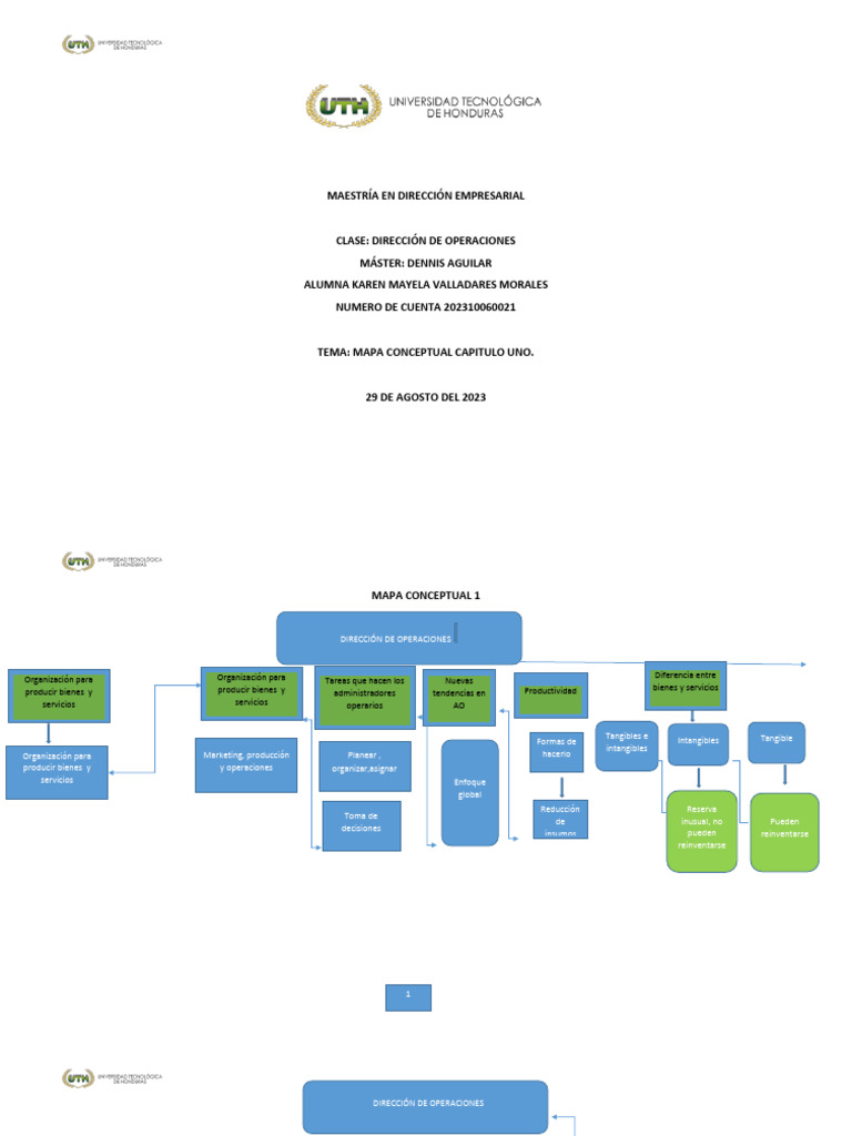 Mapa Conceptual 1 Pdf Economias Business