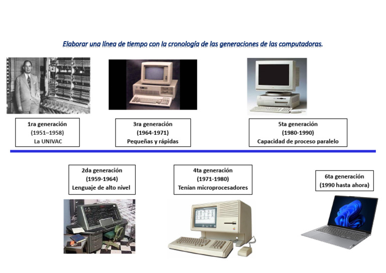 Cronología de las Generaciones de Computadoras | PDF | Tecnología ...
