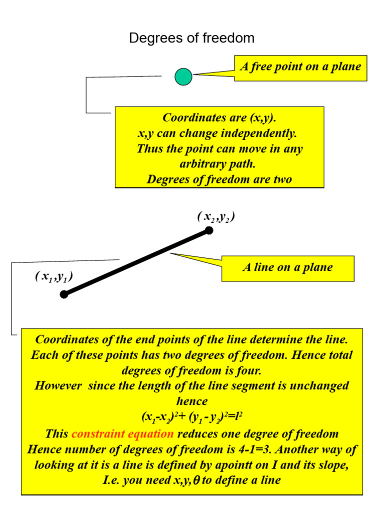 DEGREE OF FREEDOM IN ENGINEERING MECHANICS visual data 2