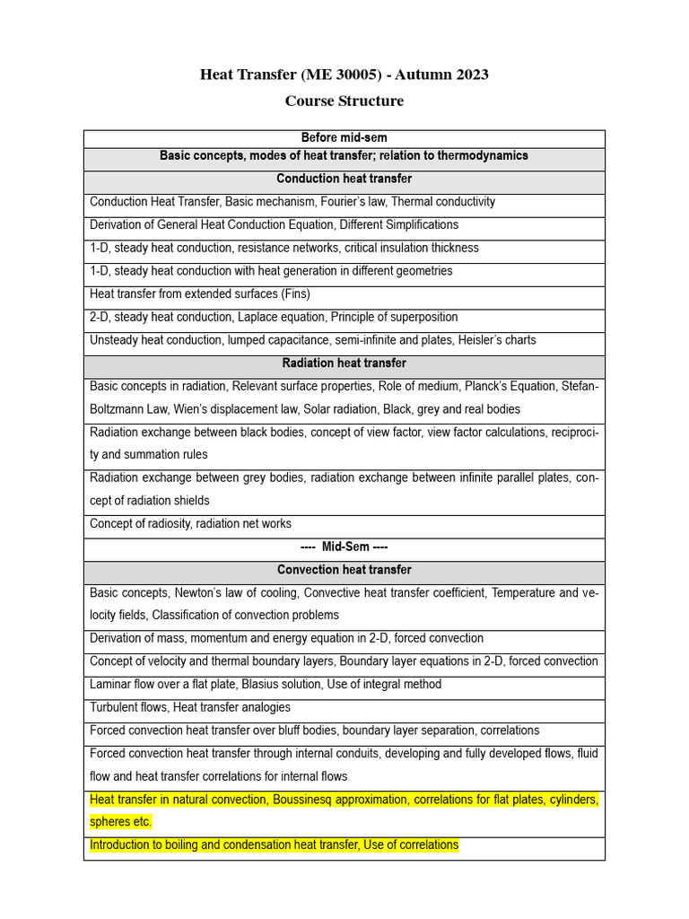 Heat Transfer Course Overview 2023 | PDF | Heat Transfer | Thermal ...
