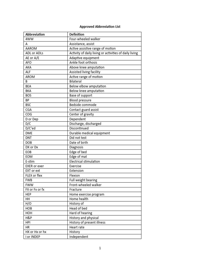approved-abbreviation-list-otd-316-2022-download-free-pdf-physical