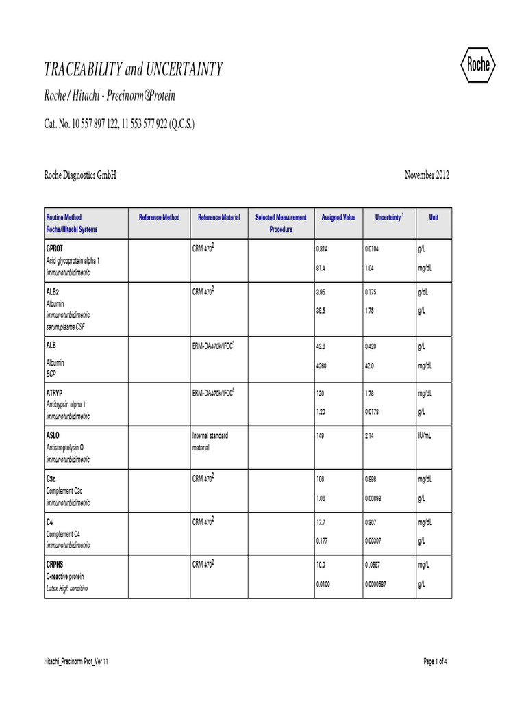 Traceability and Uncertainty of PreciNorm Protein Hitachi - 10557897sh ...