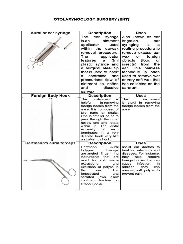 Aural or Ear Syringe Otolaryngology Surgery (Ent) PDF Medical