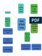 Mapa Conceptual.