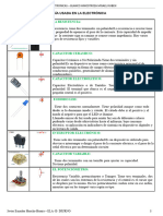 Simbología en Electrónica - Javier Esnaider