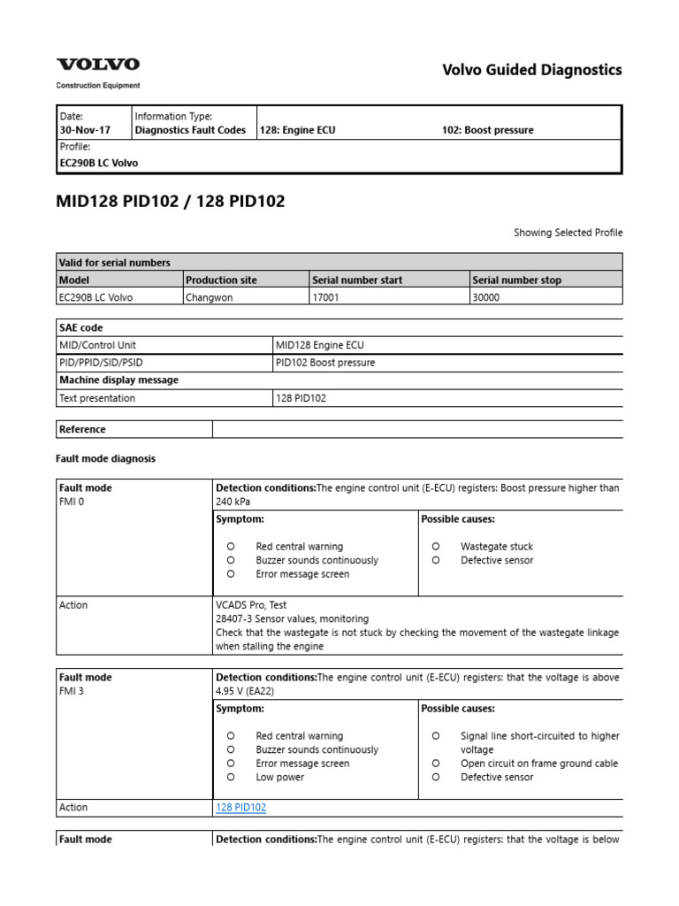 128 pid 102 1 1 pdf electronics manufactured goods