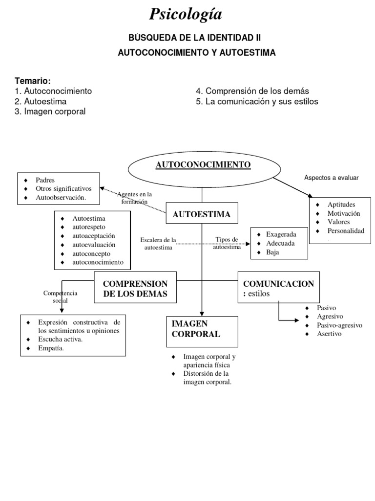 Autoconocimiento y Autoestima en Psicología | PDF | Autoestima ...