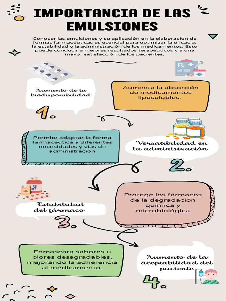 Importancia de Las Emulsiones | PDF