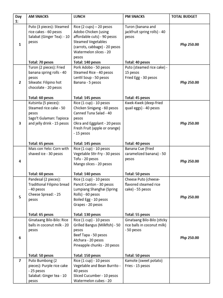 Food Menu | PDF | Foods | Cuisine