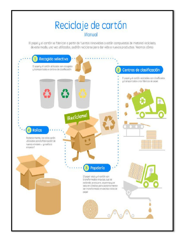 Cómo Se Recicla El Cartón | PDF