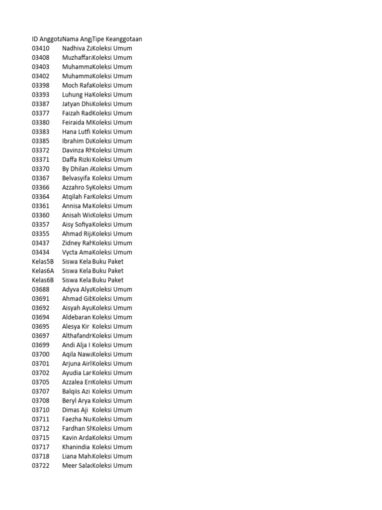 Member List | PDF