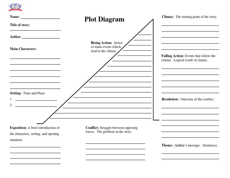 Plot Diagram Template PDF