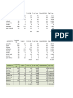 Calculo de Digestibilidad Proteica