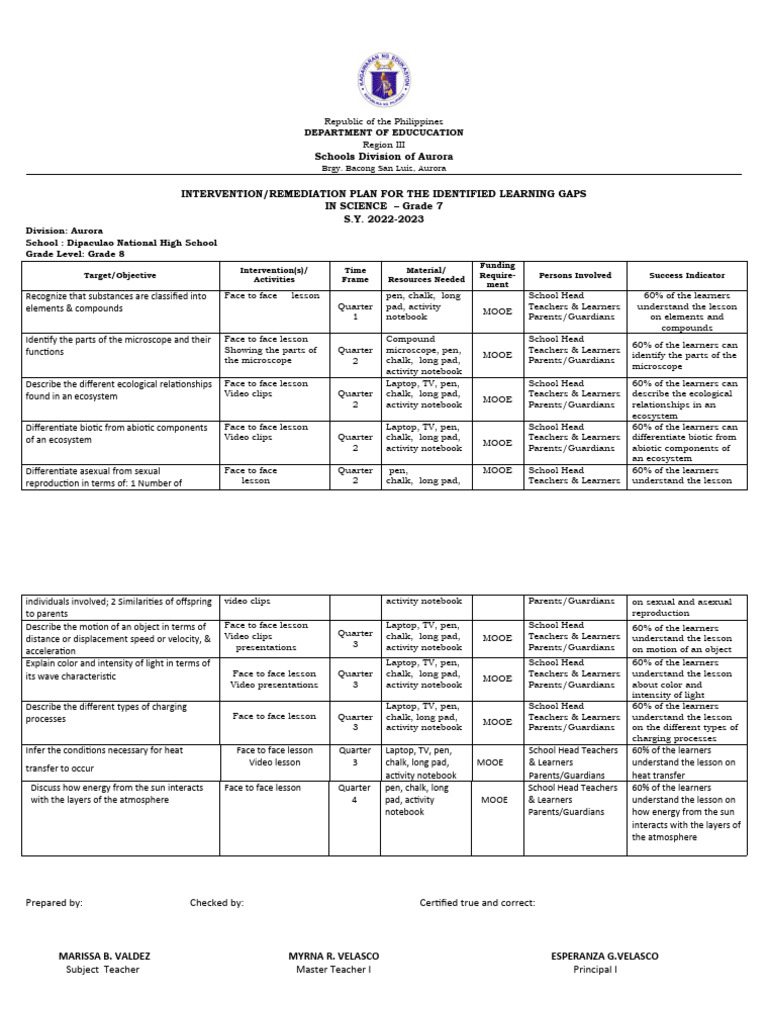 Grade 8 Science Intervention Plan | PDF | Ecosystem | Reproduction
