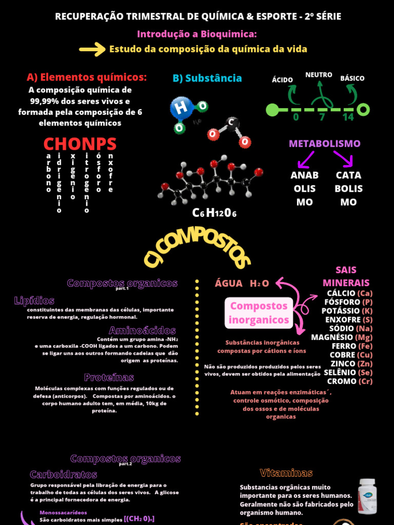 Elementos CHONPS na Bioquímica | PDF | Carboidratos | Química