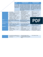 Cuadro Comparativo Recurso de Revocatoria