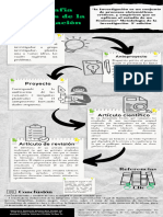 Infografia - Momentos de La Investigación