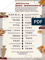 Historia de Los Derechos Humanos