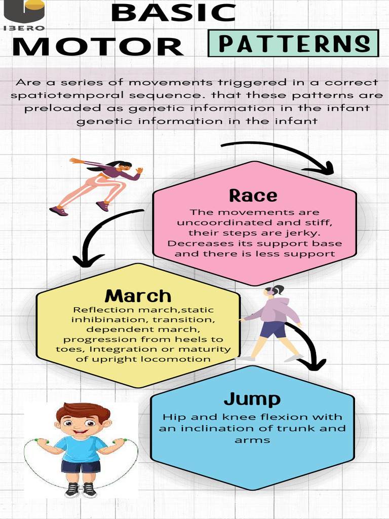 Basic Motor Patterns PDF