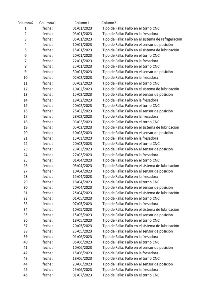 Registro de Fallas en Máquinas CNC | PDF | Control numerico ...