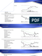 PHINTAS Swing Trading Ideas