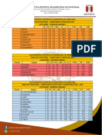 Tabla de Posiciones - Liga Deportiva Distrital de Basketball de Wanchaq