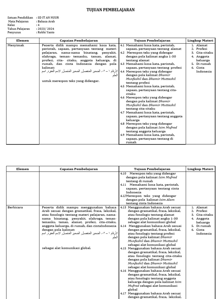 Tp Dan Atp Bahasa Arab Kelas 4 Pdf